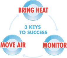 Bed Bug Keys- Heat, Move Air, Monitor,